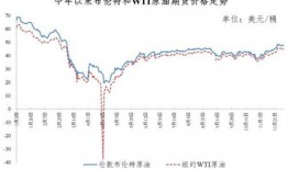 最新爆料油价走势,最新爆料揭示未来走势趋势